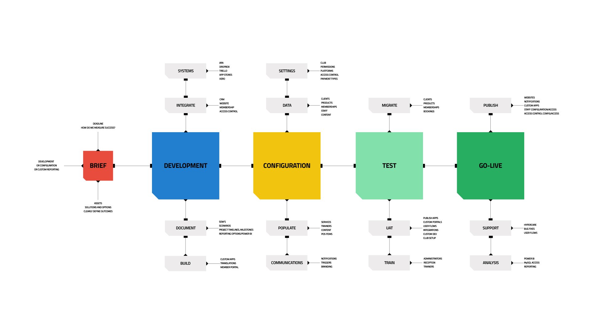 FKL-ON-BOARDING-PROCESS-NO-BRANDING-1