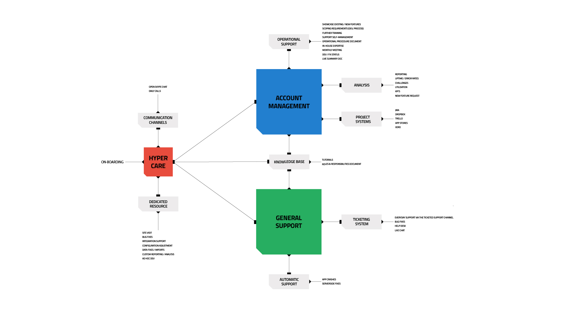 FKL-ACC-MAN-PROCESS-NO-BRANDING-1