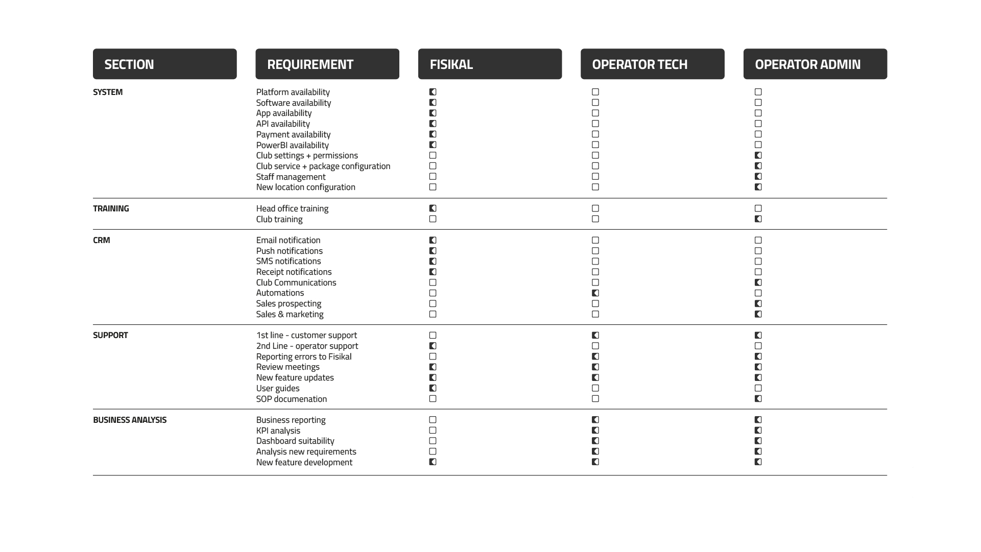 RESPONSIBILITY-MATRIX-2 RESPONSIBILITY-MATRIX-2